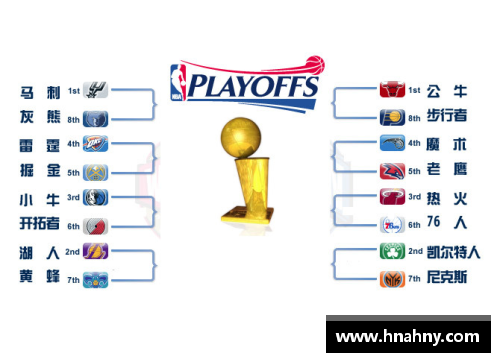 2017 NBA季后赛直播安排及比赛时间表