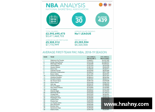 NBA教练薪资分析及其影响因素