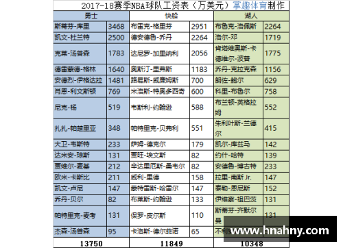 NBA球员薪资揭秘：如何计算顶级球员的年薪与收入来源